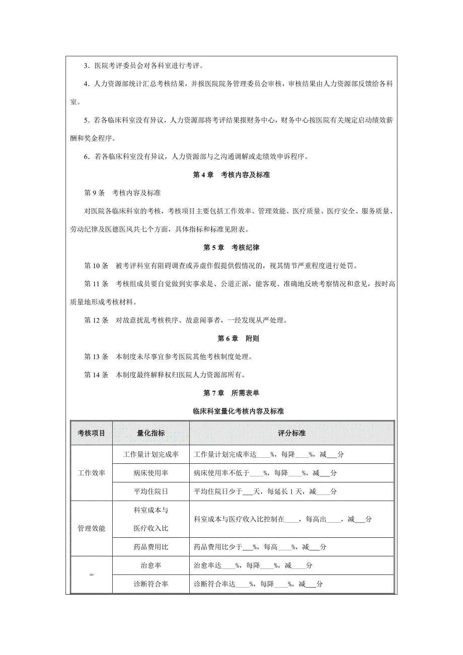 &#215;&#215;医院临床科室量化考核制度_第2页