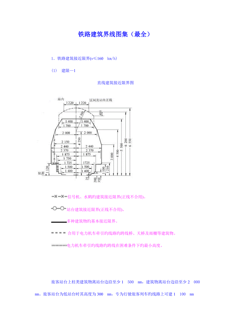 铁路限界图集(最全)课件_第1页