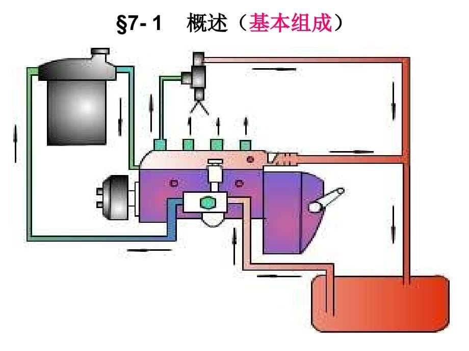 第七章柴油机供给系一课件_第5页