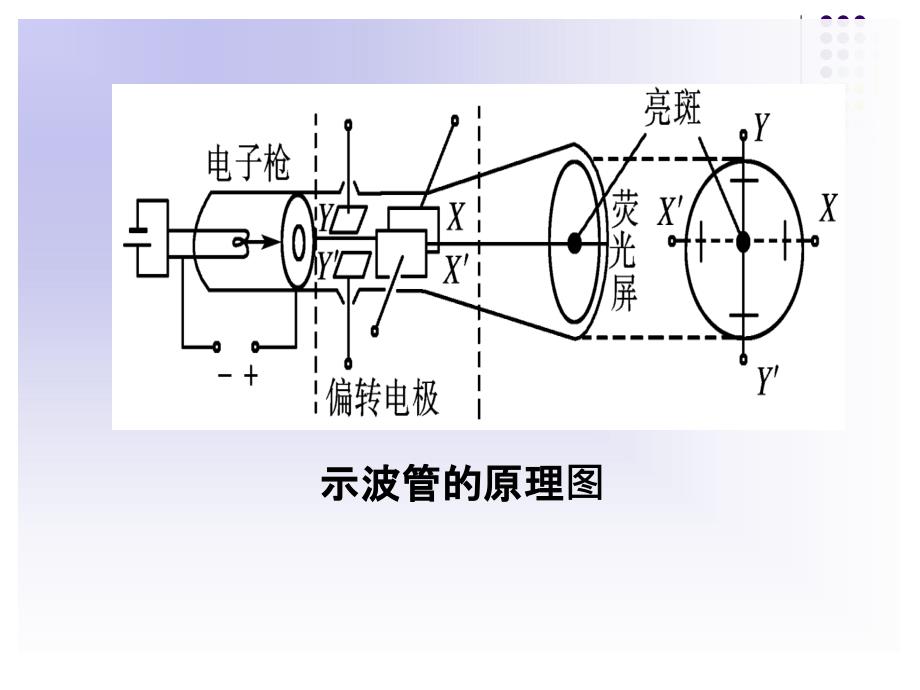 最新-5探究电子束在示波管中运动1-PPT课件_第2页