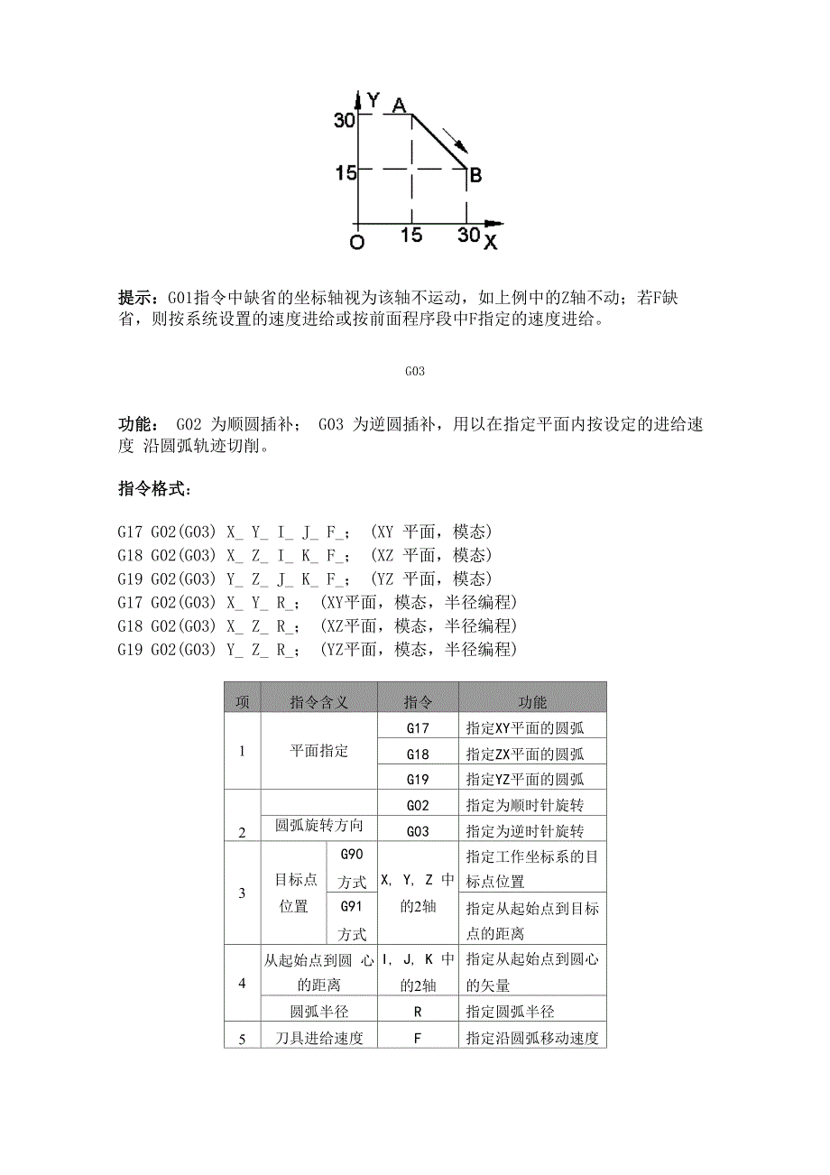 数铣G代码指令详细解释_第4页