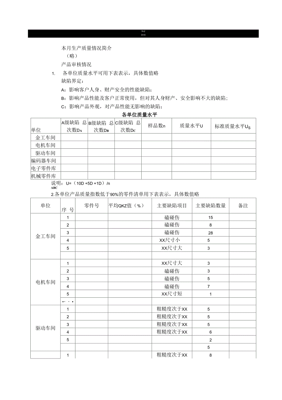 质量分析报告模板_第1页