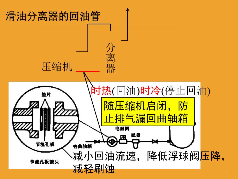 制冷辅助设备介绍_第4页