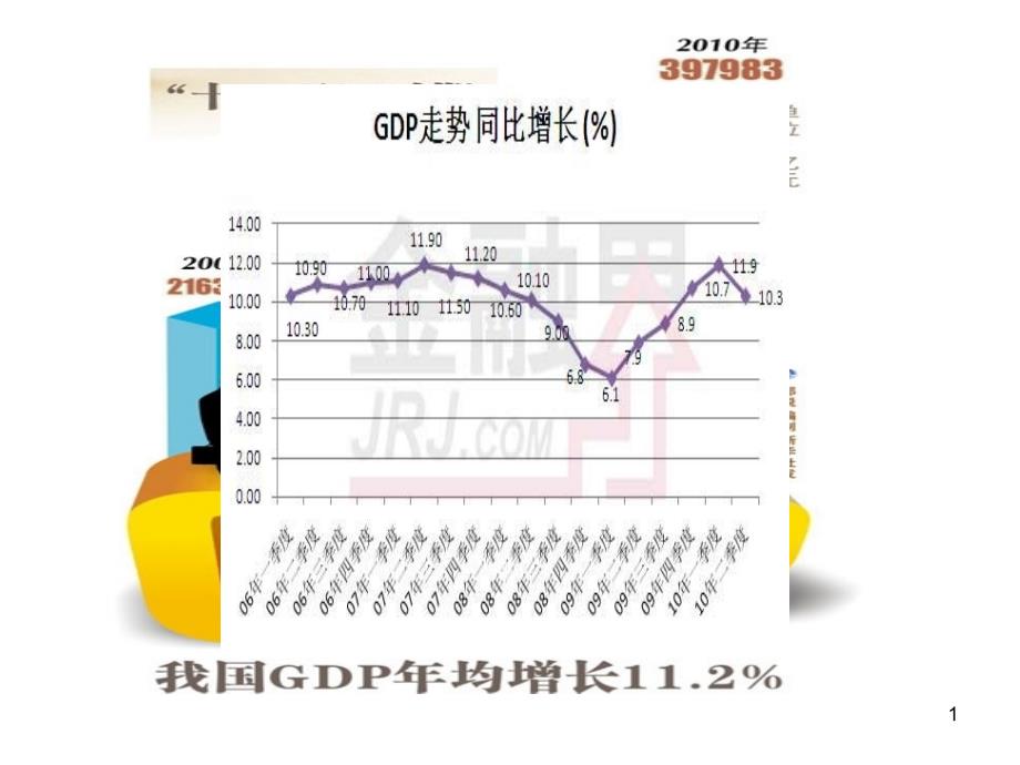 宏观经济学GDP_第1页