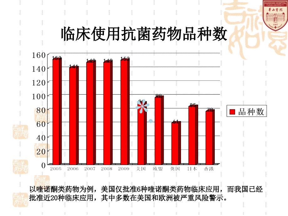 新形势下的抗菌药物合理使用.ppt_第4页