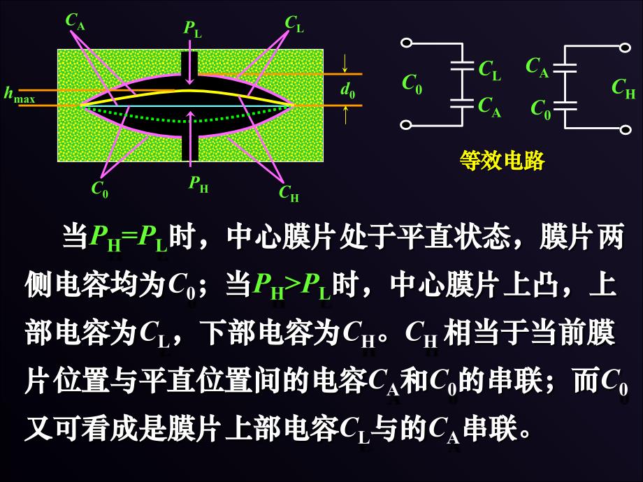 最新-电容式传感器-PPT课件_第3页