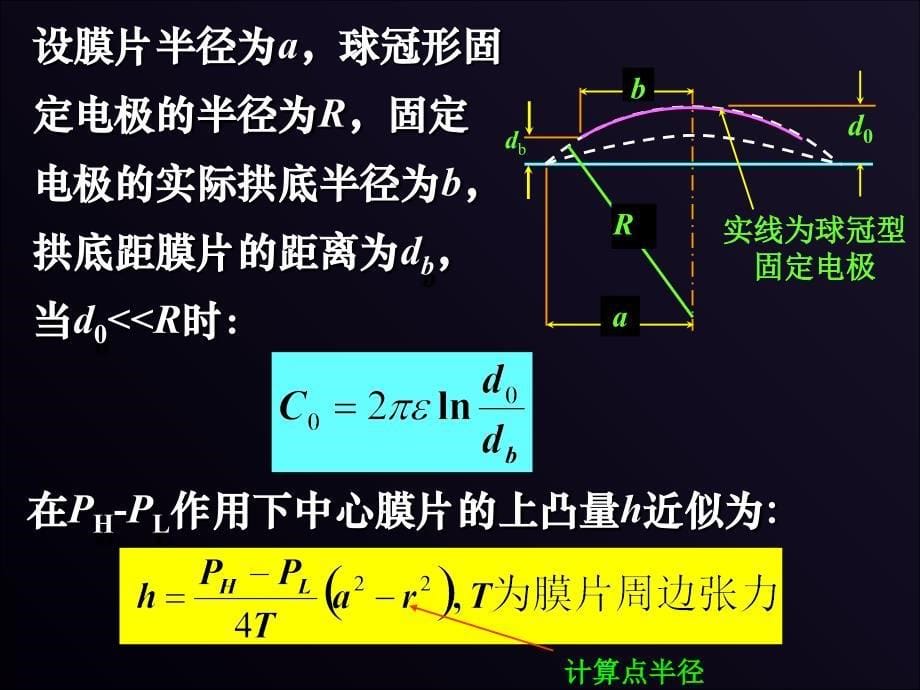 最新-电容式传感器-PPT课件_第5页