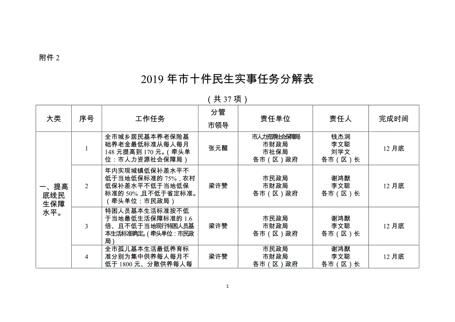 附件2市十件民生实事任务分解表公开版本_第1页