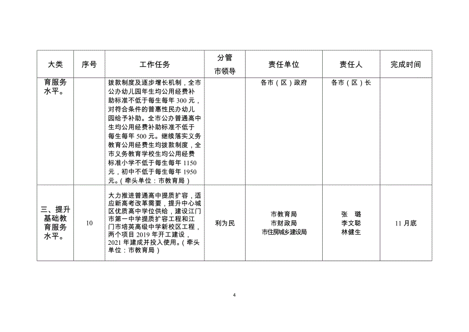 附件2市十件民生实事任务分解表公开版本_第4页