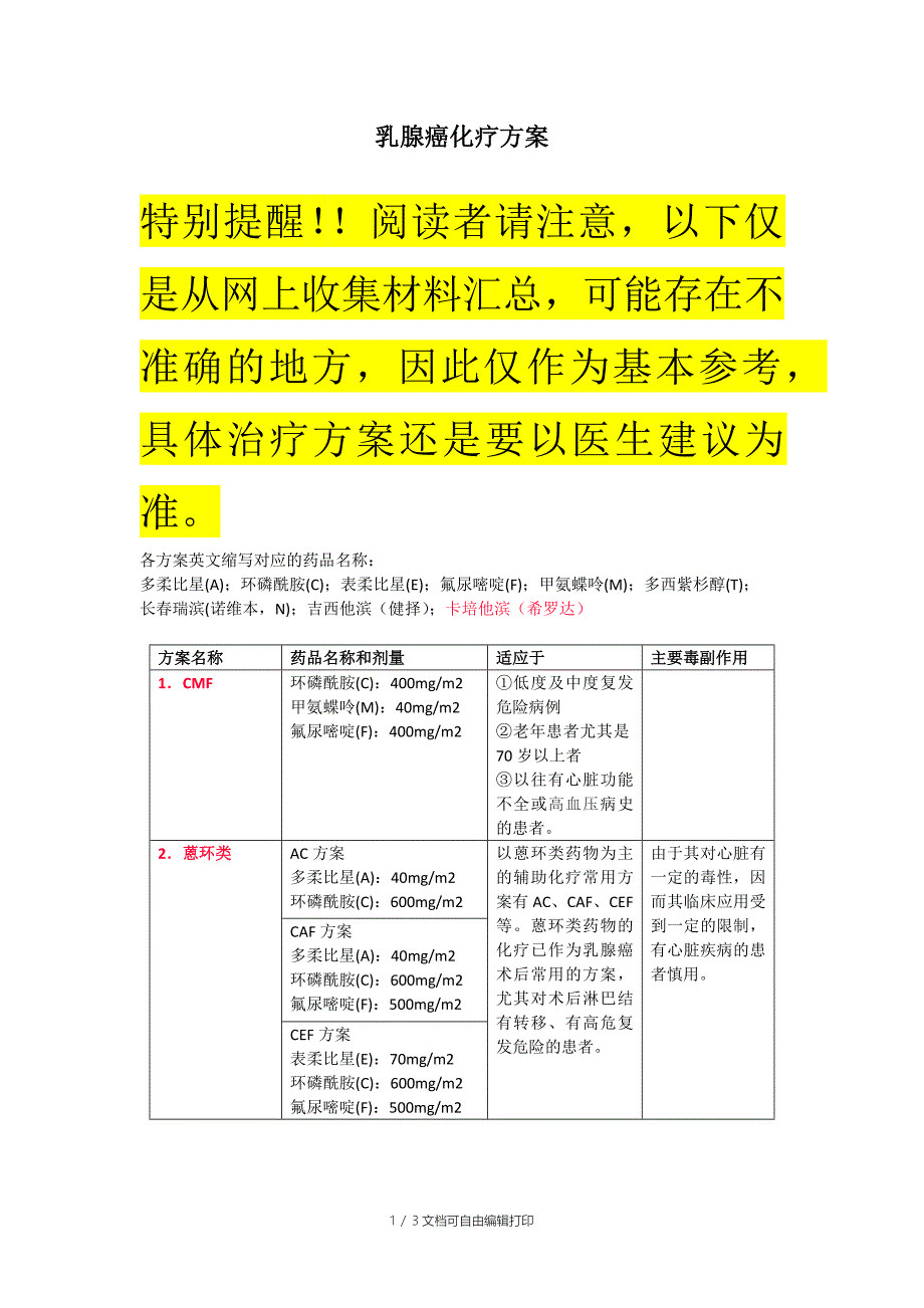 乳腺癌化疗方案(仅供参考)_第1页