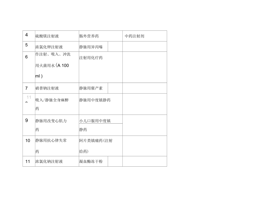 某妇女儿童医院高危药品管理制度汇编_第4页