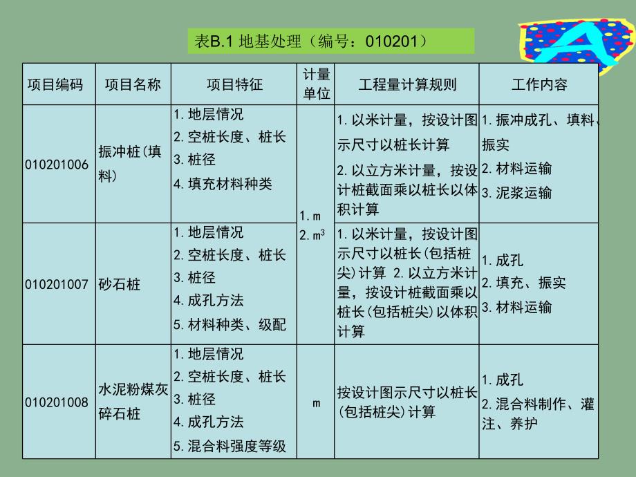 土木工程概预算5地基处理与桩基课件_第3页