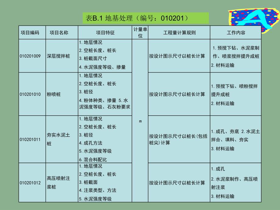 土木工程概预算5地基处理与桩基课件_第4页