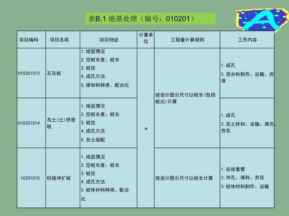 土木工程概预算5地基处理与桩基课件_第5页