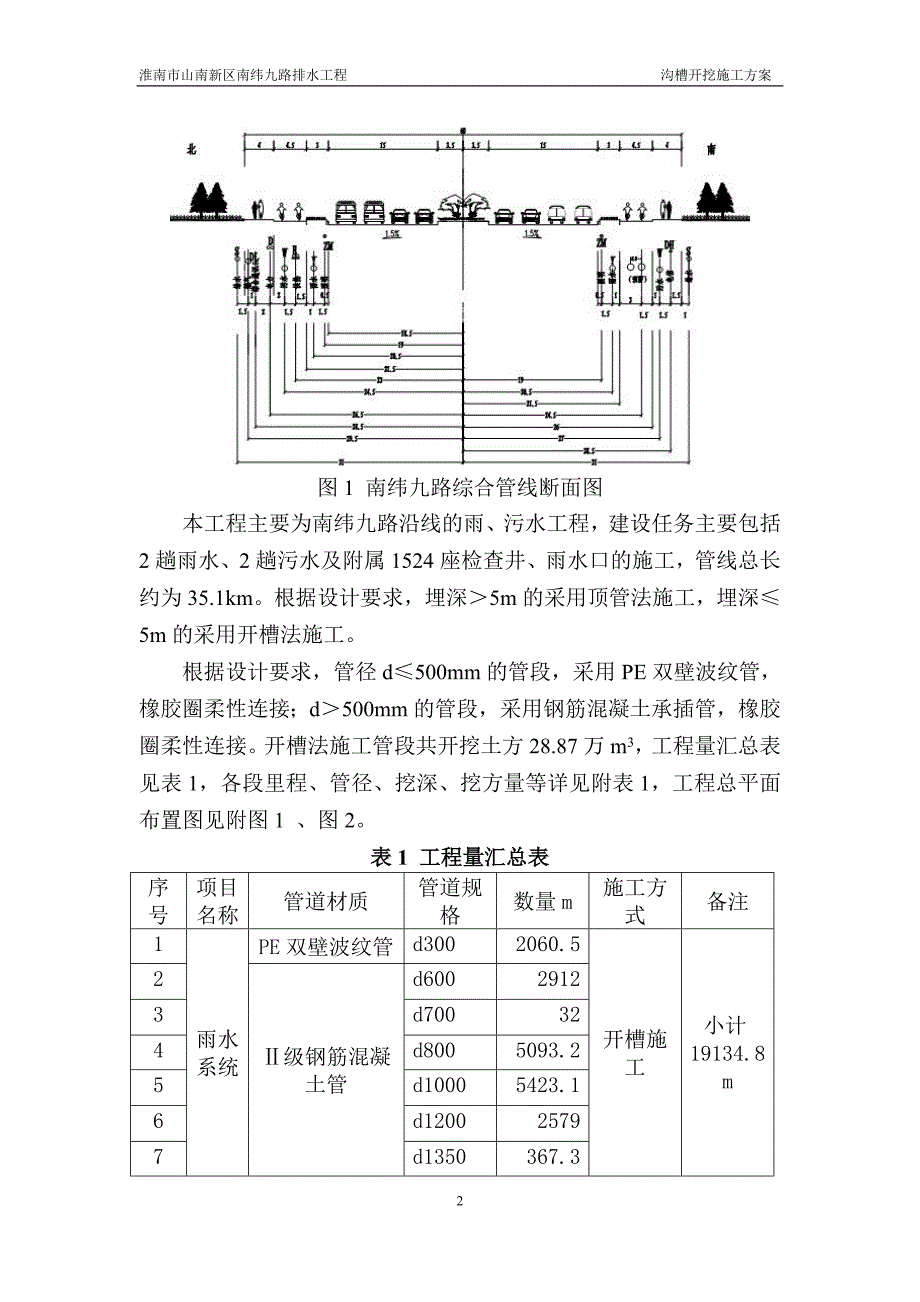 沟槽开挖施工方案最终版_第3页