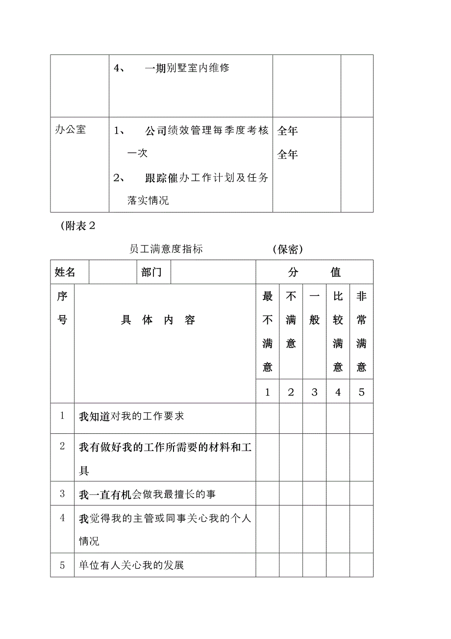 【邯郸某房地产开发公司年度绩效管理办法】_第4页