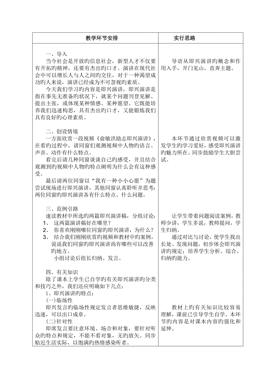 中职语文：《即兴演讲》教学教案_第2页