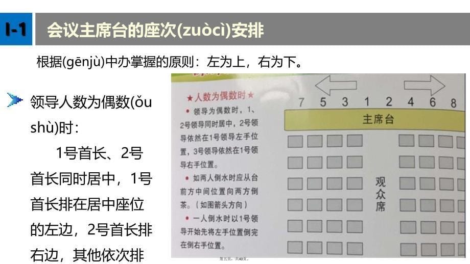 座次礼仪安排常识复习课程_第5页