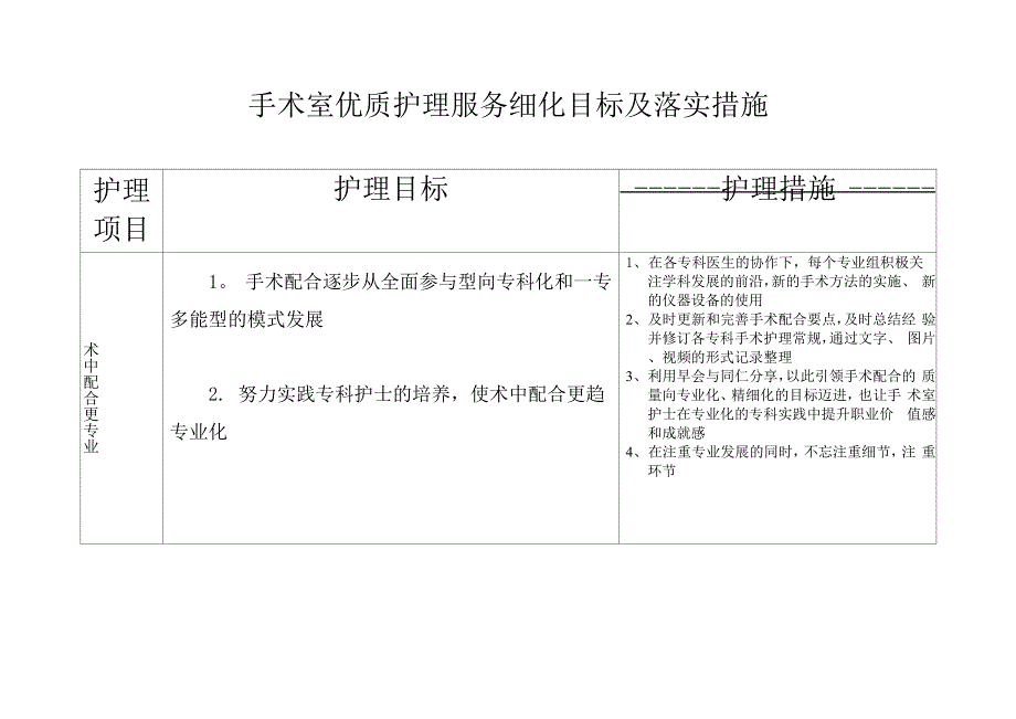 手术室优质护理服务细化目标及落实措施_第2页