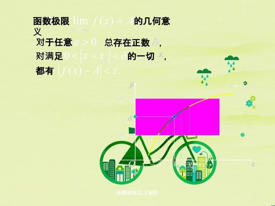 函数极限定义剖析_第5页