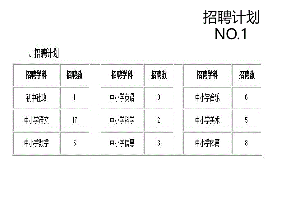 招聘计划报考资格考试时间考试形式考试科目_第2页