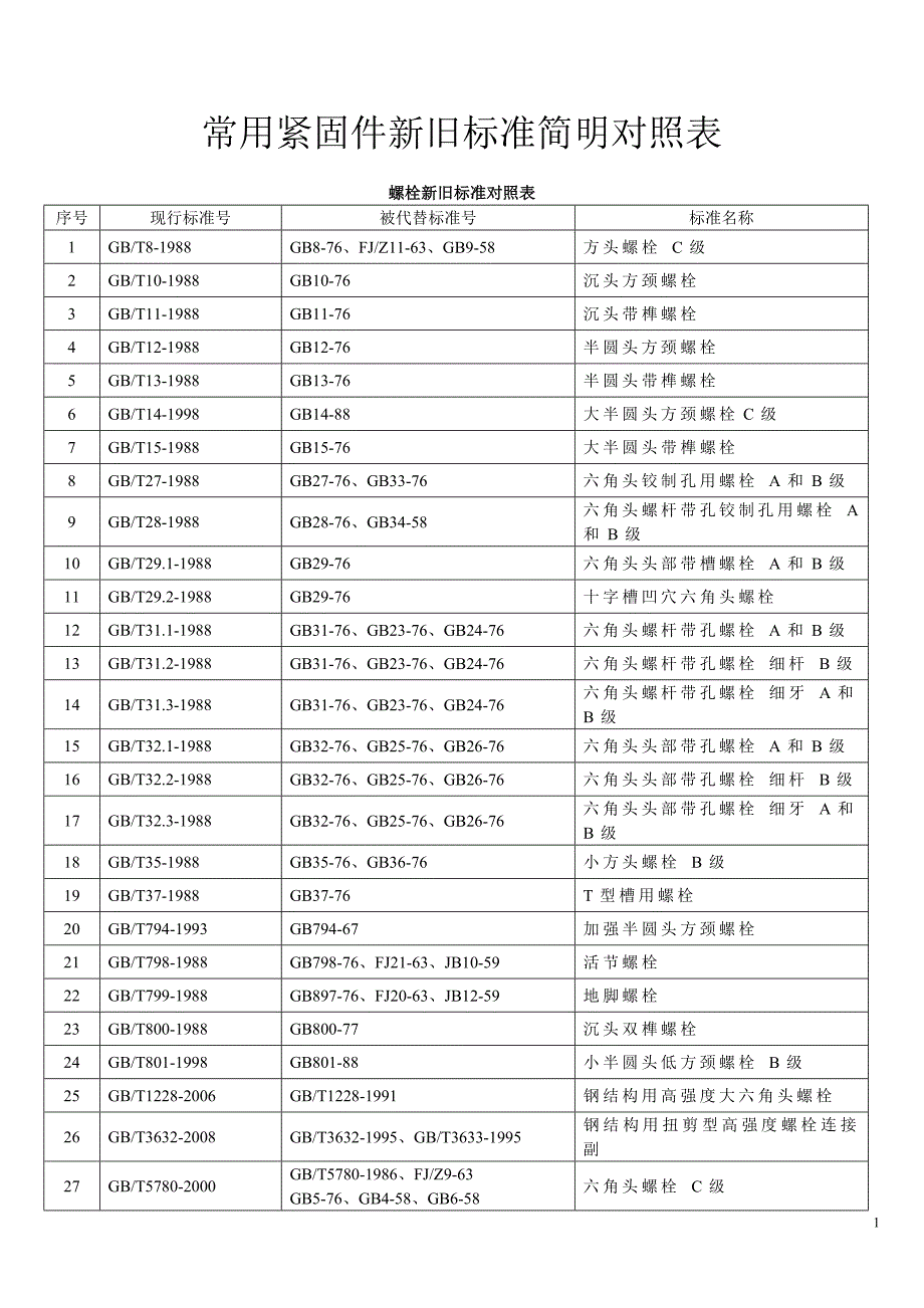 常用紧固件新旧标准对照表_第1页