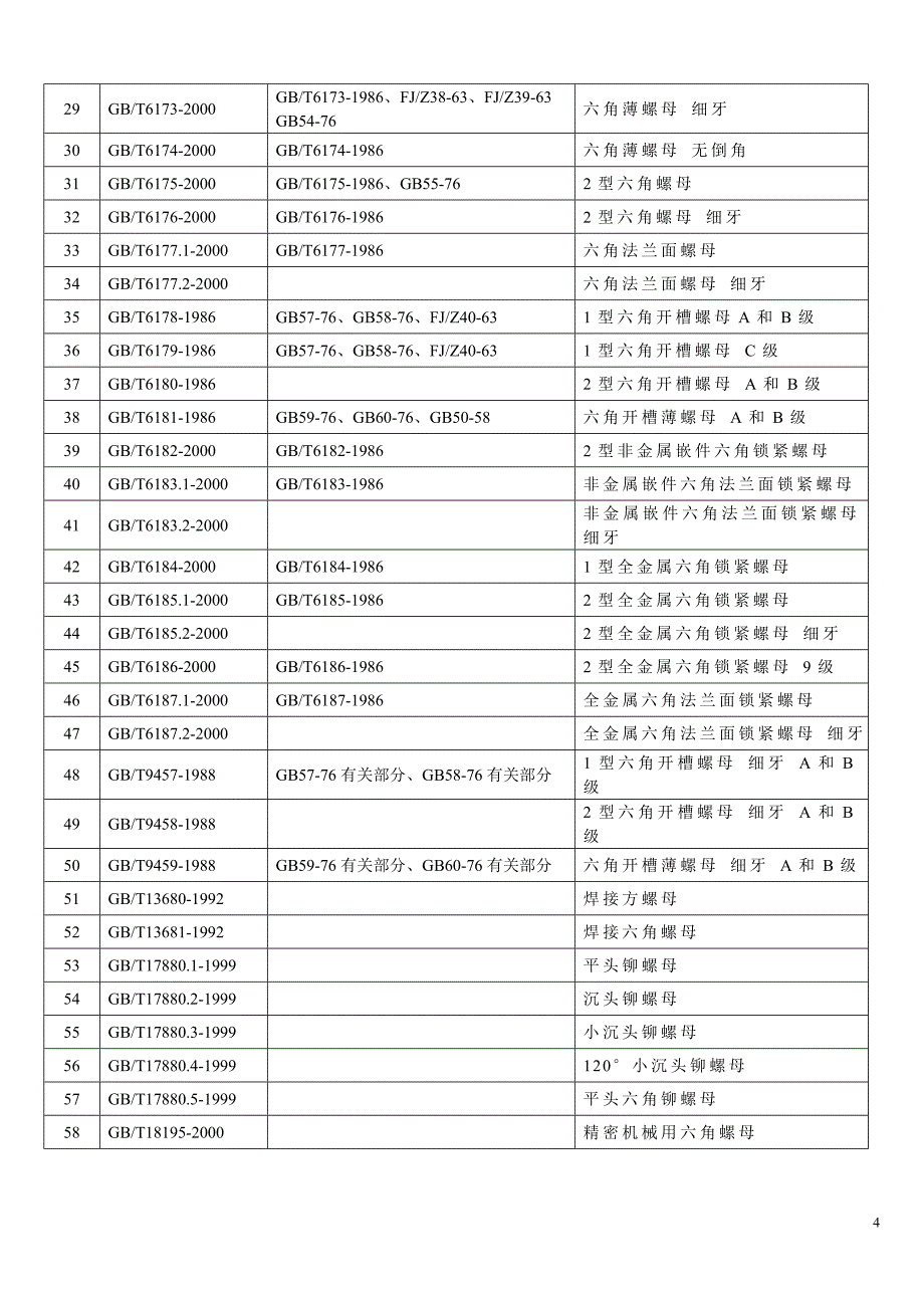 常用紧固件新旧标准对照表_第4页