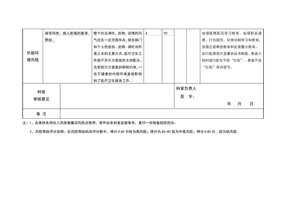 医师岗位(个人)廉洁风险点排查登记表44738_第3页