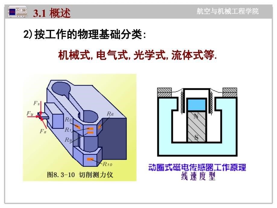 电阻应变片式传感器课件_第5页