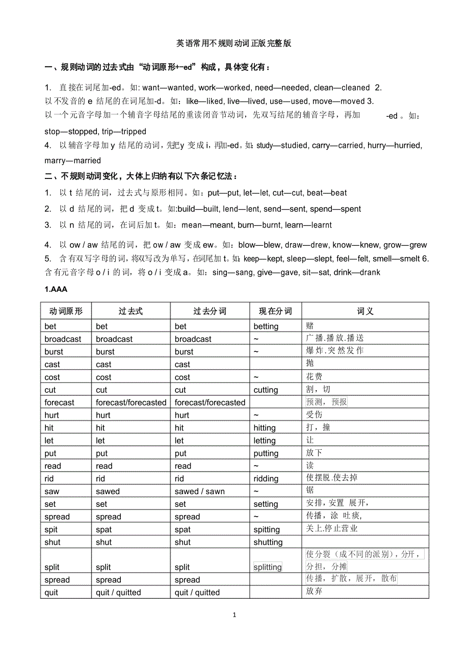 英语常用不规则动词表完整版_第1页