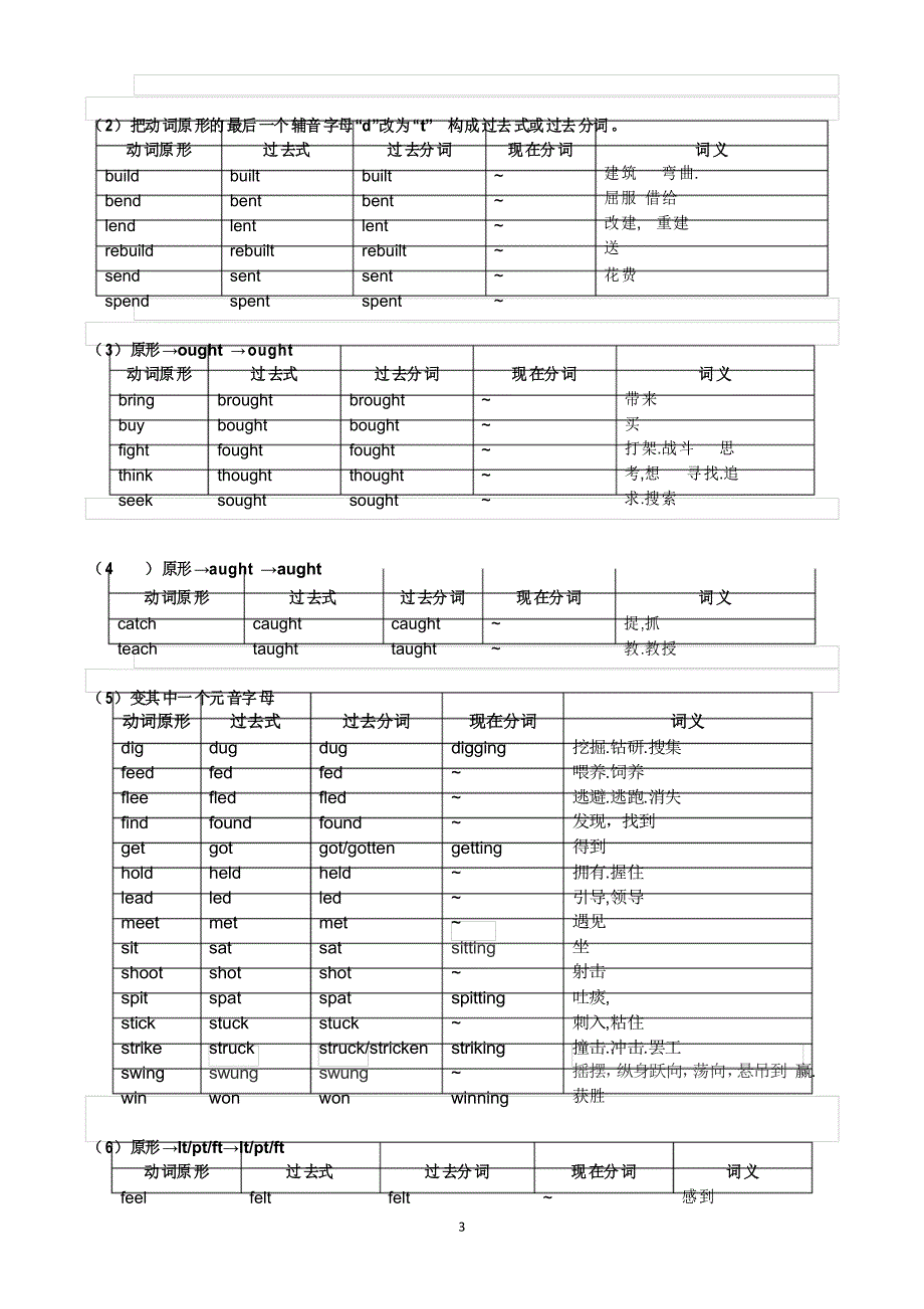 英语常用不规则动词表完整版_第3页