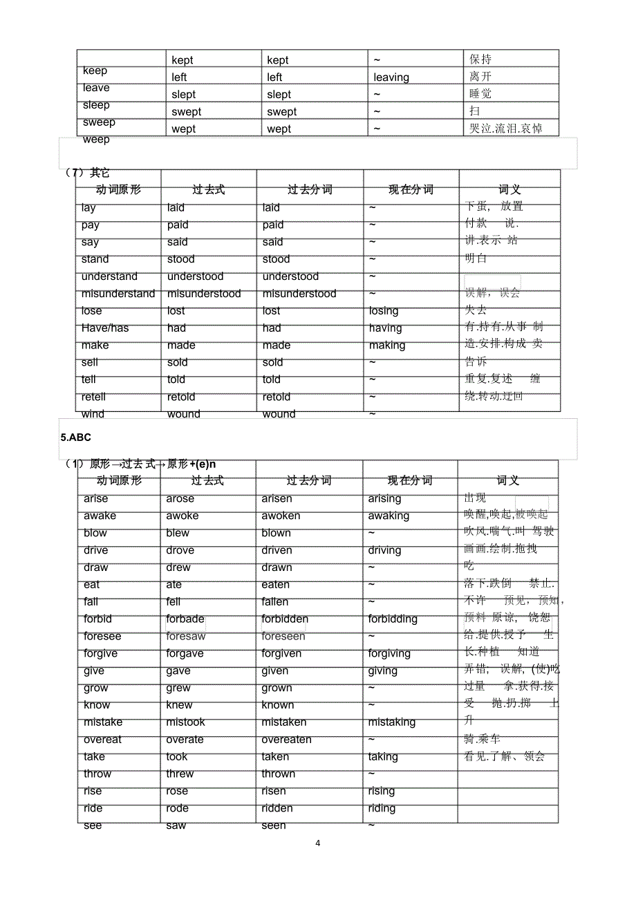 英语常用不规则动词表完整版_第4页