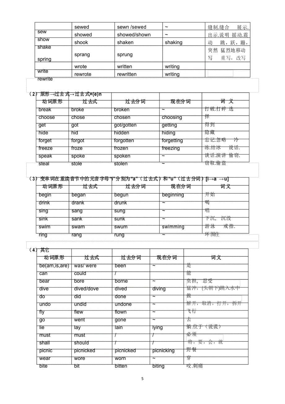 英语常用不规则动词表完整版_第5页