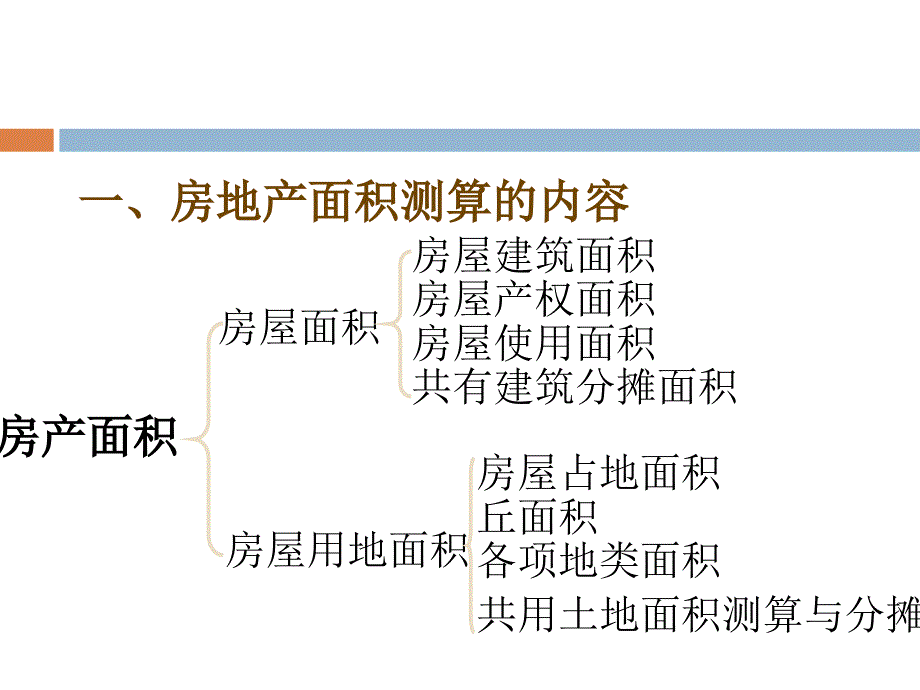 《房地产面积测算》PPT课件.ppt_第3页