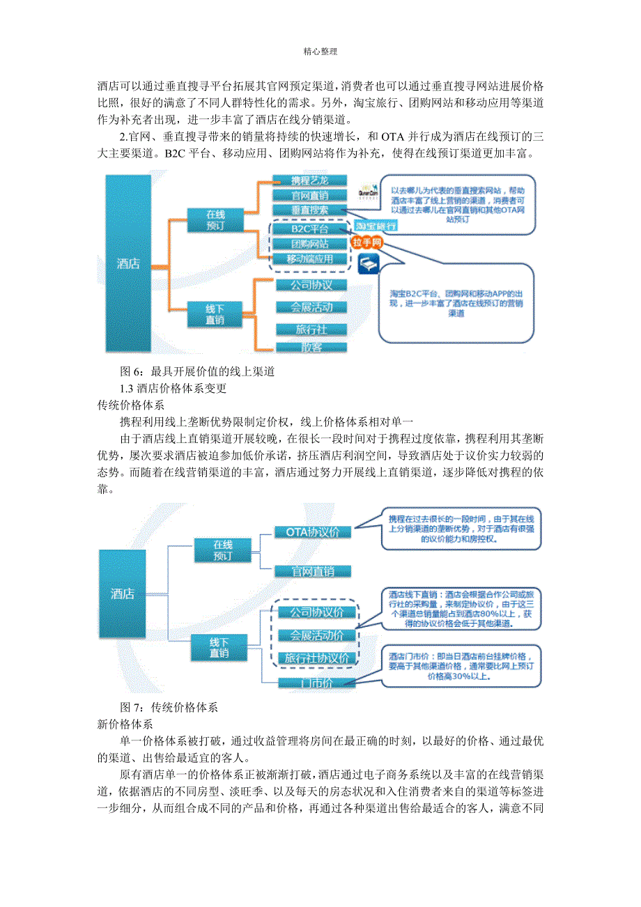 2012年上半年酒店价格竞争力分析报告_第4页