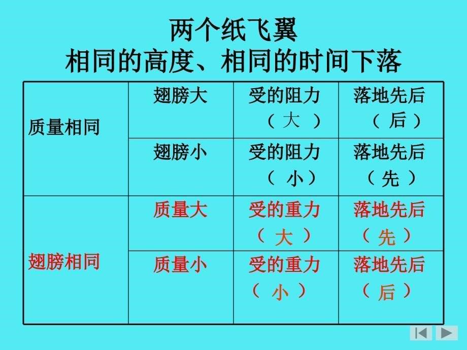 上海绿茶网络科技14纸飞翼_第5页