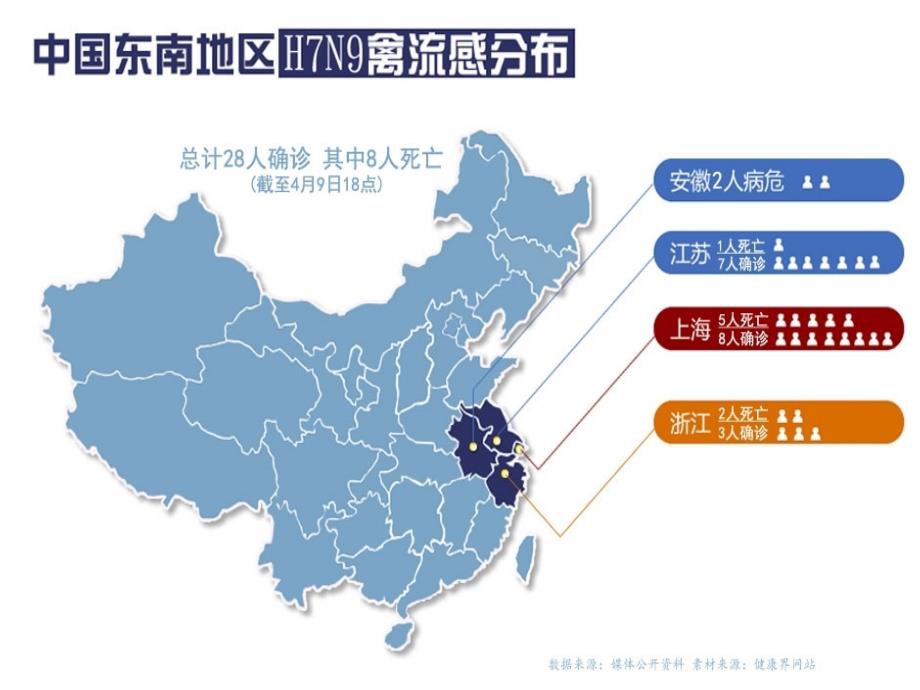 人感染H7N9禽流感诊疗方案_第2页