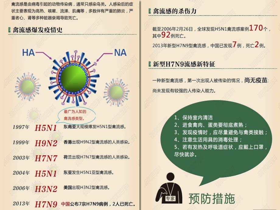 人感染H7N9禽流感诊疗方案_第3页