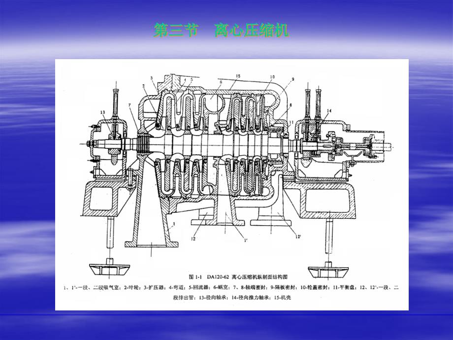 离心压缩机原理_第2页
