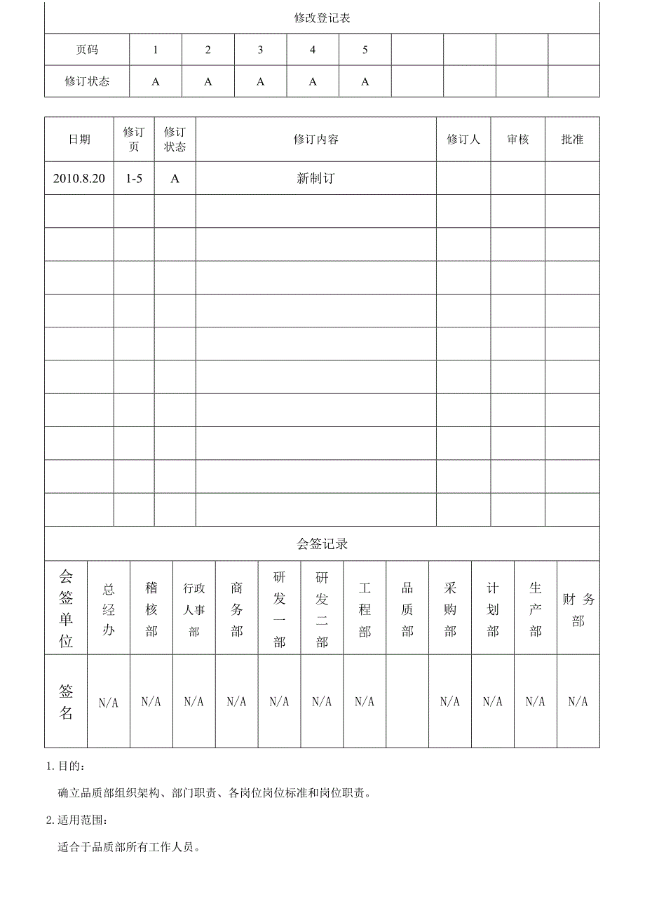 品质部岗位职责和标准_第1页