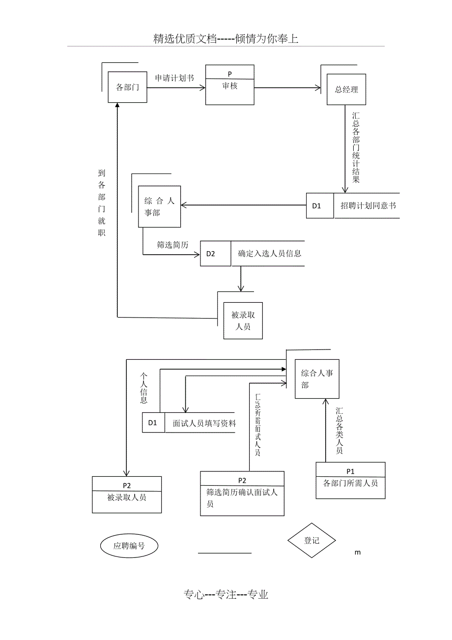 人事管理系统业务流程图_第3页