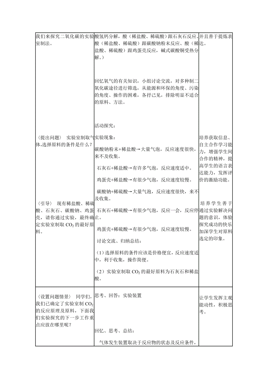 二氧化碳制取的研究_第2页