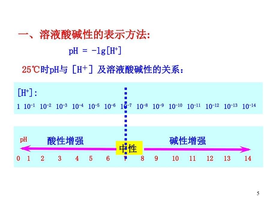 溶液的酸碱性与ph-ppt课件全面版_第5页