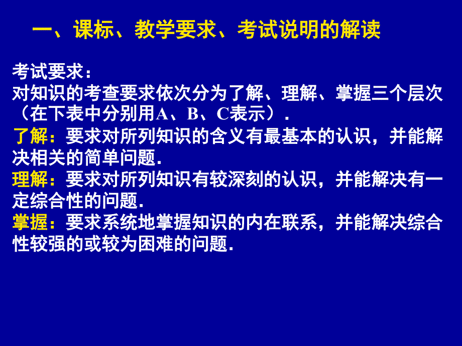 高三二轮复习专题讲座函数与导数_第3页