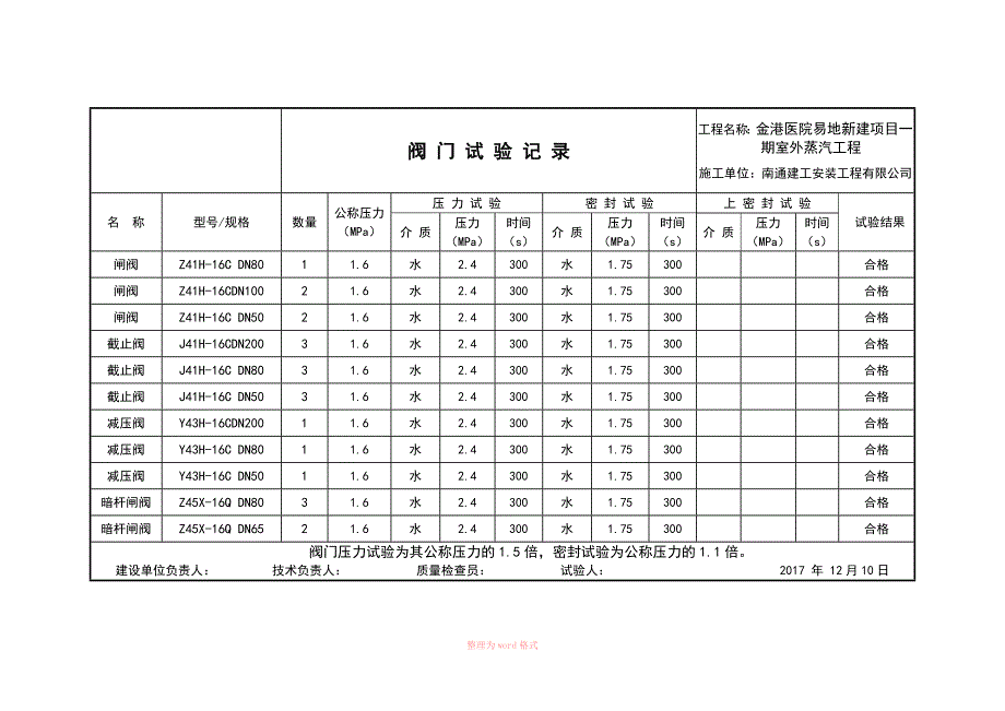 阀门试验记录_第1页