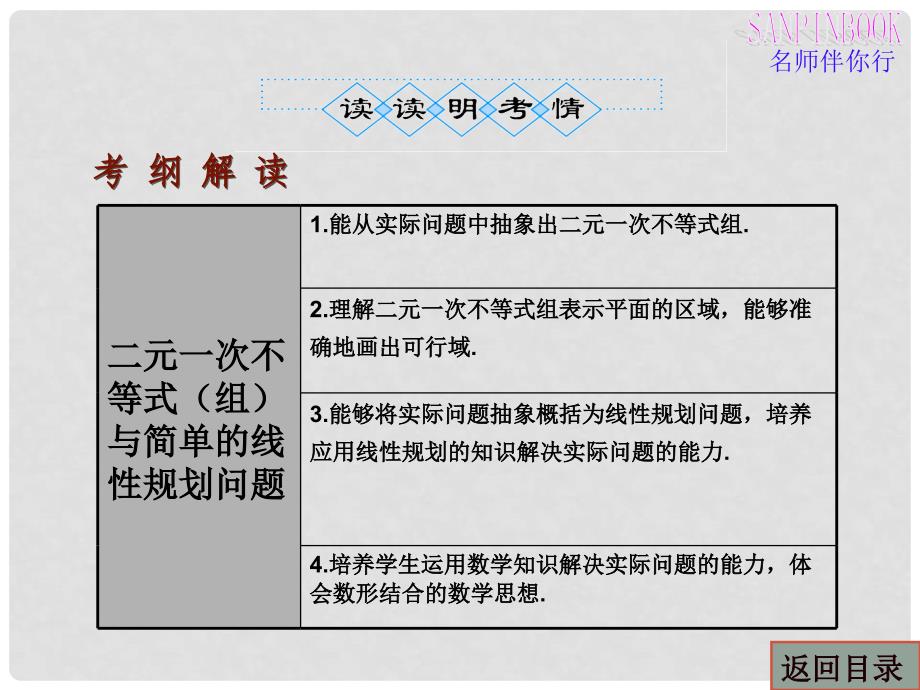 高三数学第一轮复习 二元一次不等式及简单的线性规划问题课件 新人教B版_第3页