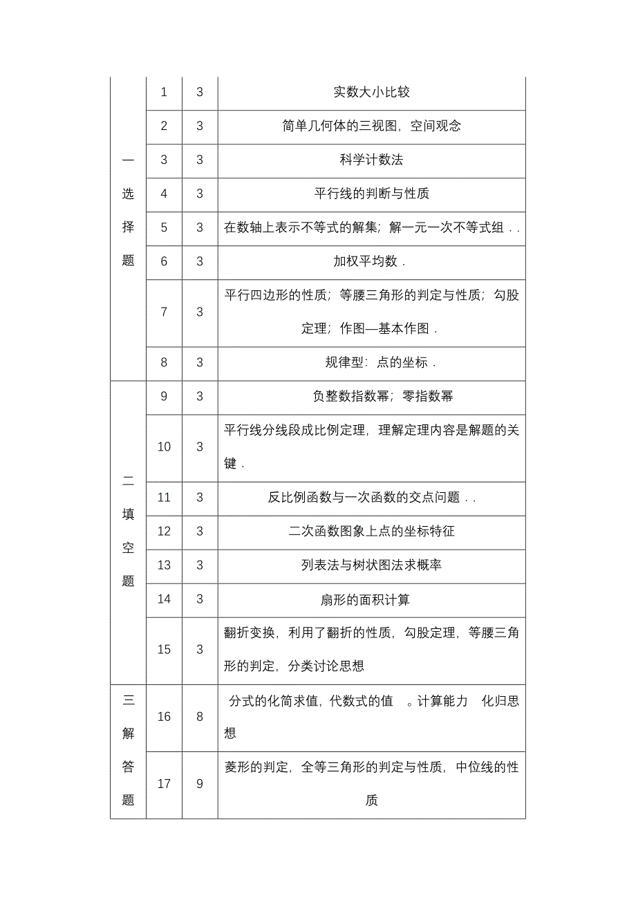 河南省中考数学试卷分析_第2页