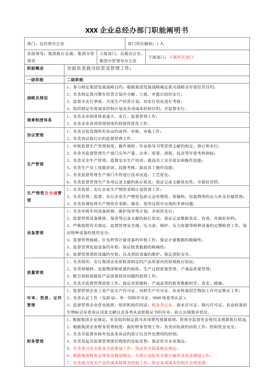 公司总经办部门职能说明书_第1页