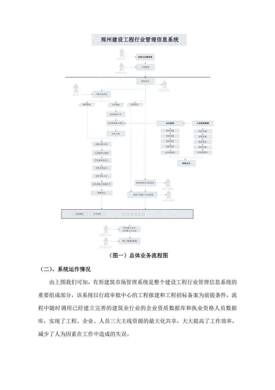 浅谈有形建筑市场的信息化建设_第2页