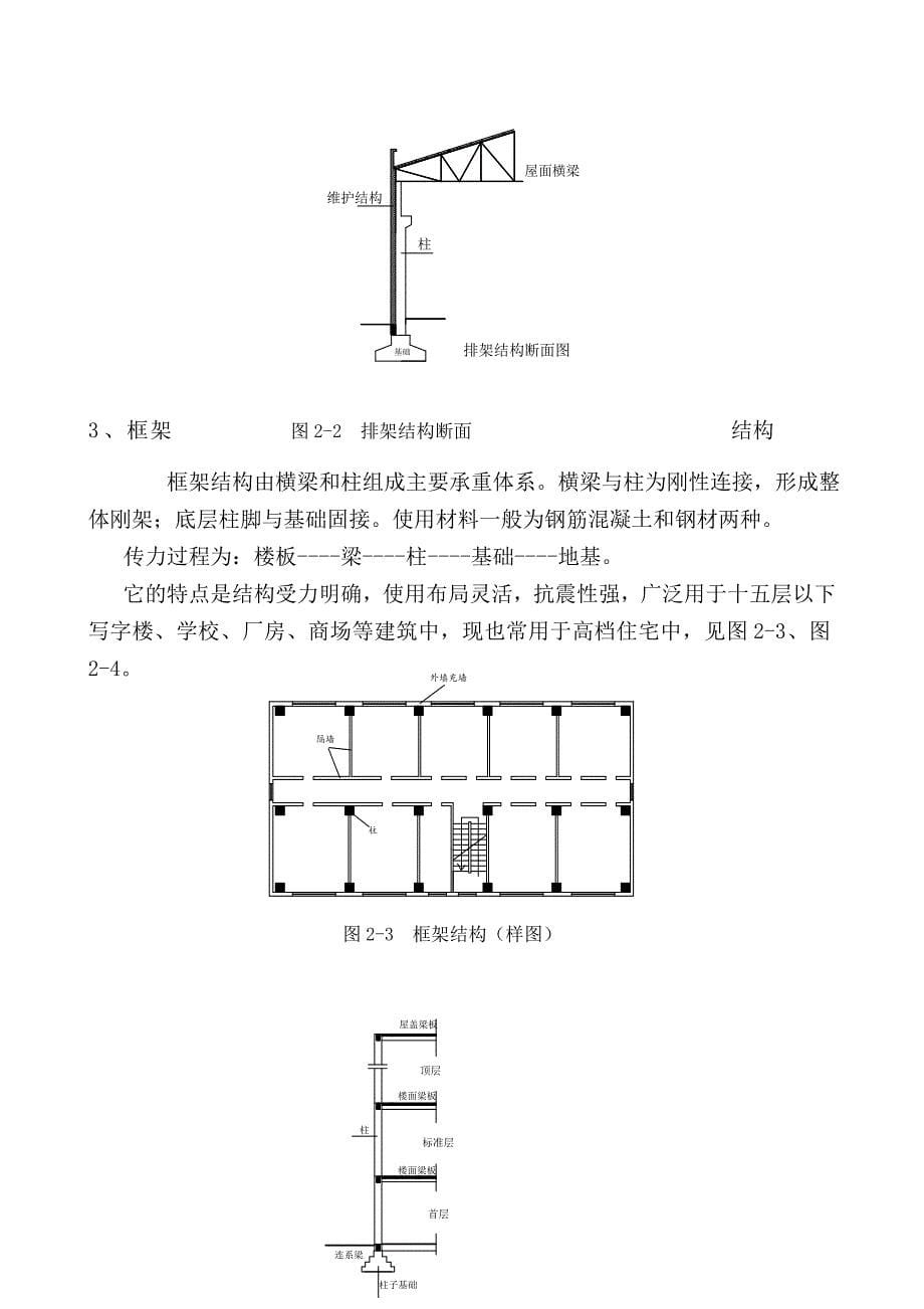 房屋结构基本知识_第5页